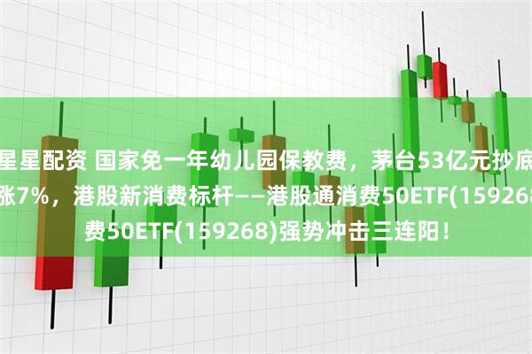 星星配资 国家免一年幼儿园保教费，茅台53亿元抄底回购！泡泡玛特大涨7%，港股新消费标杆——港股通消费50ETF(159268)强势冲击三连阳！